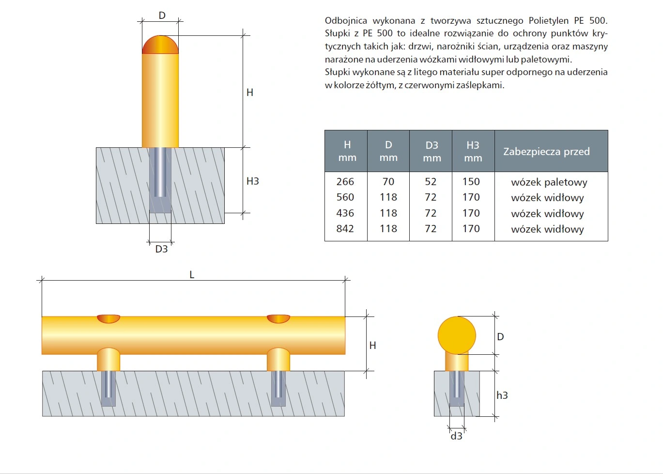 parametry odbojnic