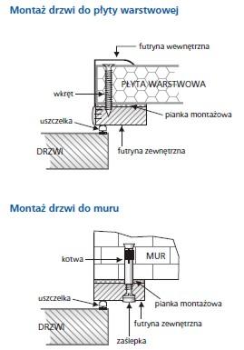 drzwi-500tn-3